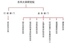 東華大學研究院