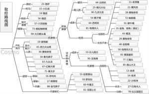 取經路線圖