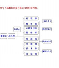 環宇飛揚數碼科技