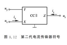 第二代電流傳輸器符號