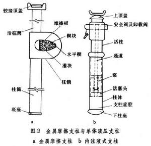 工作面支架