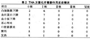 兩性黴素B