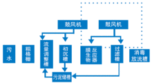 水力停留時間