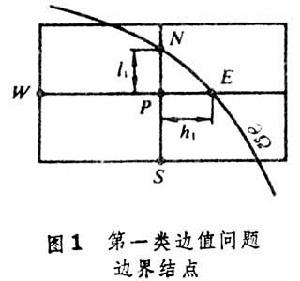 偏微分方程邊值問題差分方法