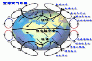 大氣質量評價