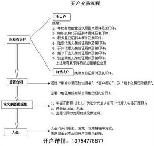 魯證期貨淄博營業部