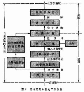 言語理解