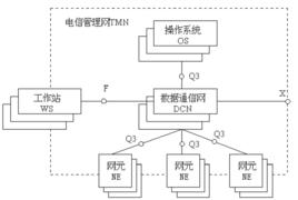 Q3協定