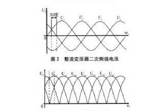 脈動直流電流波形