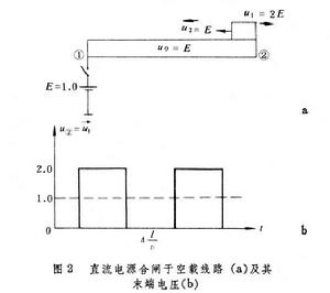 流動波