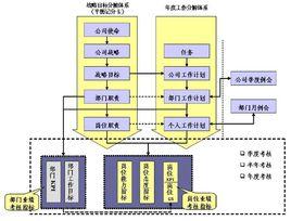 績效考核