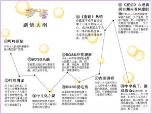 簡翡兒奇幻職場之蜜語