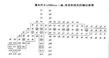 一般、常用和優先的軸公差帶