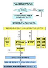 少數民族骨幹計畫