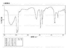 高碘酸紅外圖譜(IR1)