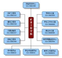 組織機構