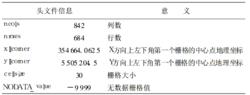 表1 ArcView導出檔案頭檔案的意義