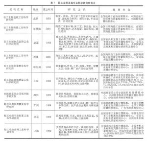 中國輕工業科學研究機構