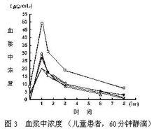 注射用鹽酸萬古黴素