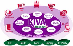 KIVA