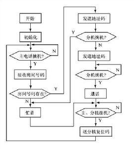 雙向式