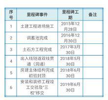 深圳捷運8號線