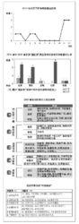 官員形象危機2012報告