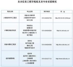 《北京信息工程學院》