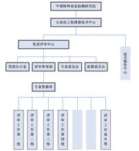 組織機構圖