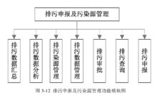 環境監測數據管理系統