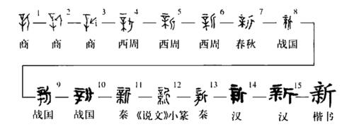 “新”的字形演變過程