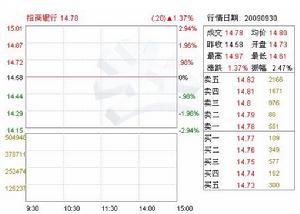 現貨期權在執行方式上的差異