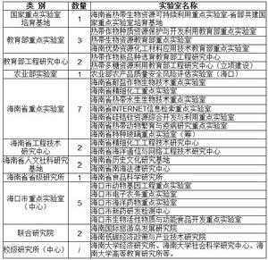 科研機構