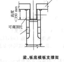 梁、板底模板支撐架