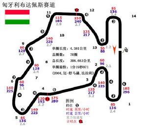 2006年F1賽程