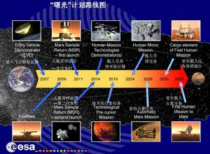 曙光計畫[歐洲航天]