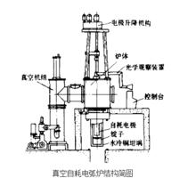 真空電弧爐