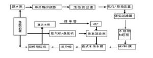 醫院成套水處理設備