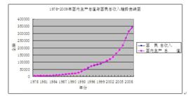 經濟成長速度方程