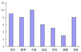 統計調查方法