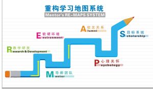 邦德學友