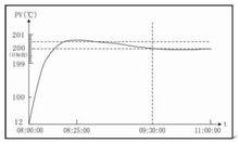 PID溫控儀