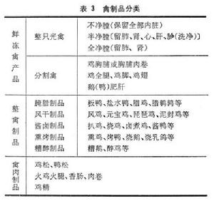 禽和禽製品