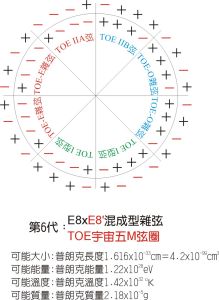 普朗克質量-內部結構模型圖