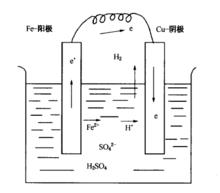 腐蝕[詞語概念]