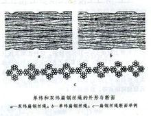 扁鋼絲繩