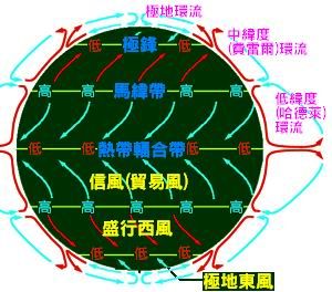 東南信風