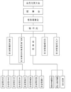 中國機電產品流通協會軸承流通專業委員會