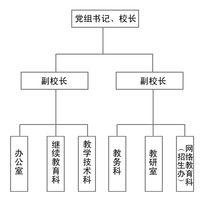 機構設定