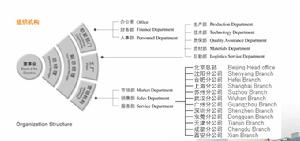 北京嘉樂斯樂科技開發有限公司